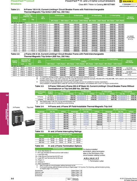 electric cooktop breaker size